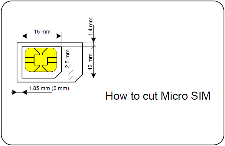 Как обрезать microSIM для iPhone 4 или iPad. Все просто, лично я